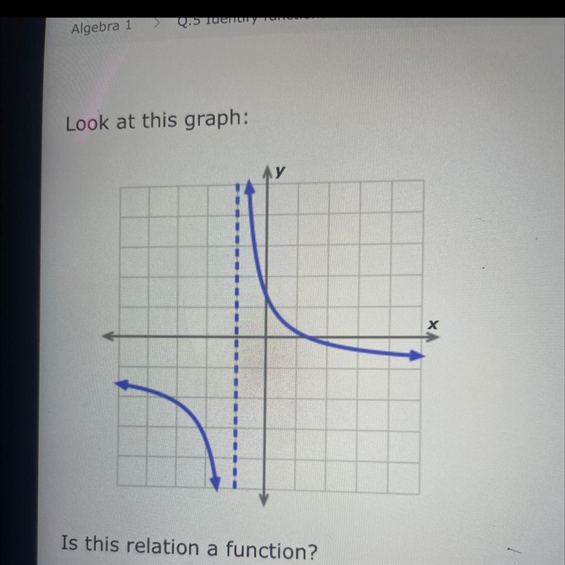 Look at this graph : Is this relation a function?-example-1