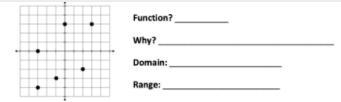 Is it a function and whats the domain and range Picture below-example-1