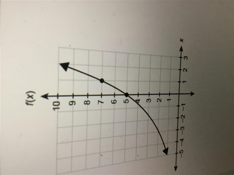 10 Points I beg you help explain Function f is an exponential function. It predicts-example-1