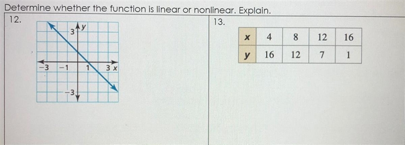 Determine whether the function is linear or nonlinear. Explain helppppppppp-example-1