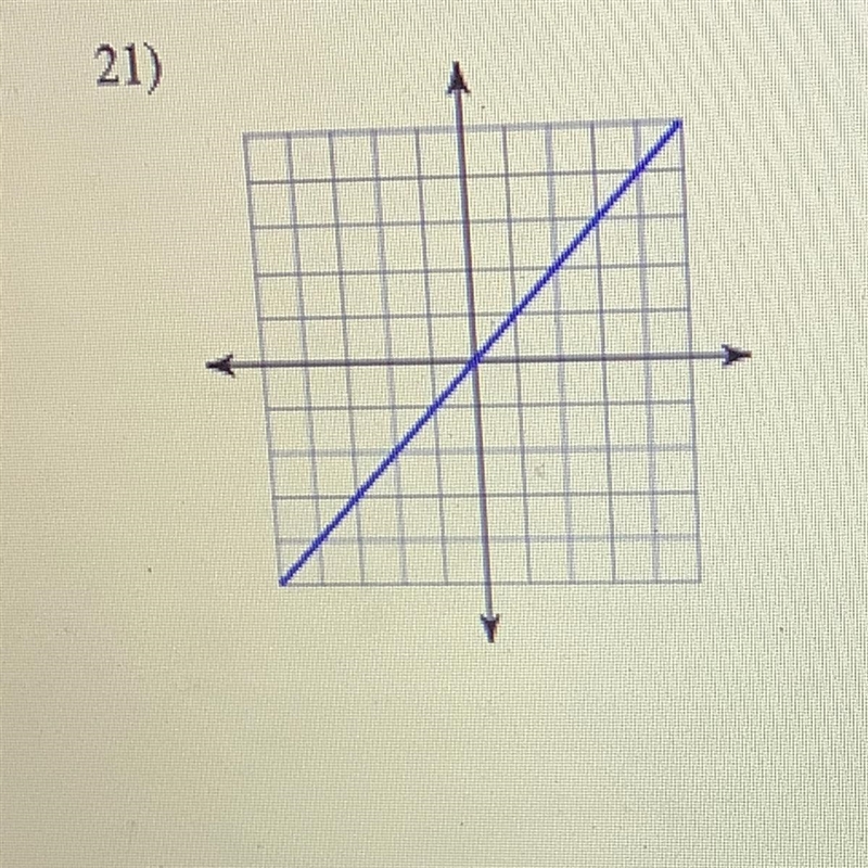 Write an equation for each line in slope-intercept form-example-1