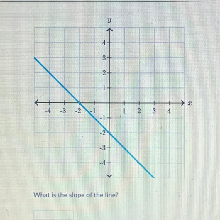 What is the slope of the line? PLEASE HELP I NEED THE ANSWER FASTTTT❤️-example-1