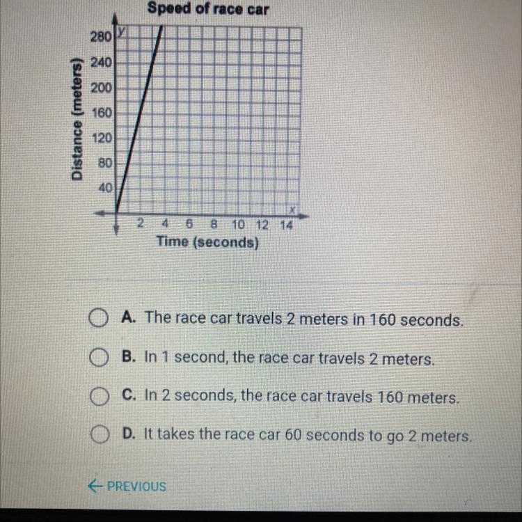 What is the meaning of the point with an x-coordinate of 2?-example-1