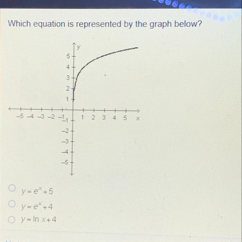 Which equation is represented by the graph below?-example-1