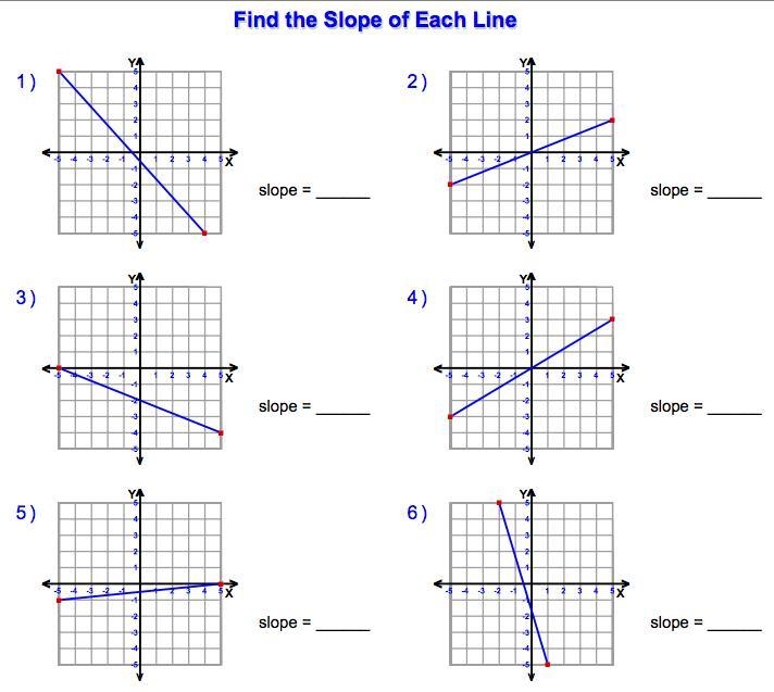 Find the slope of each line-example-1