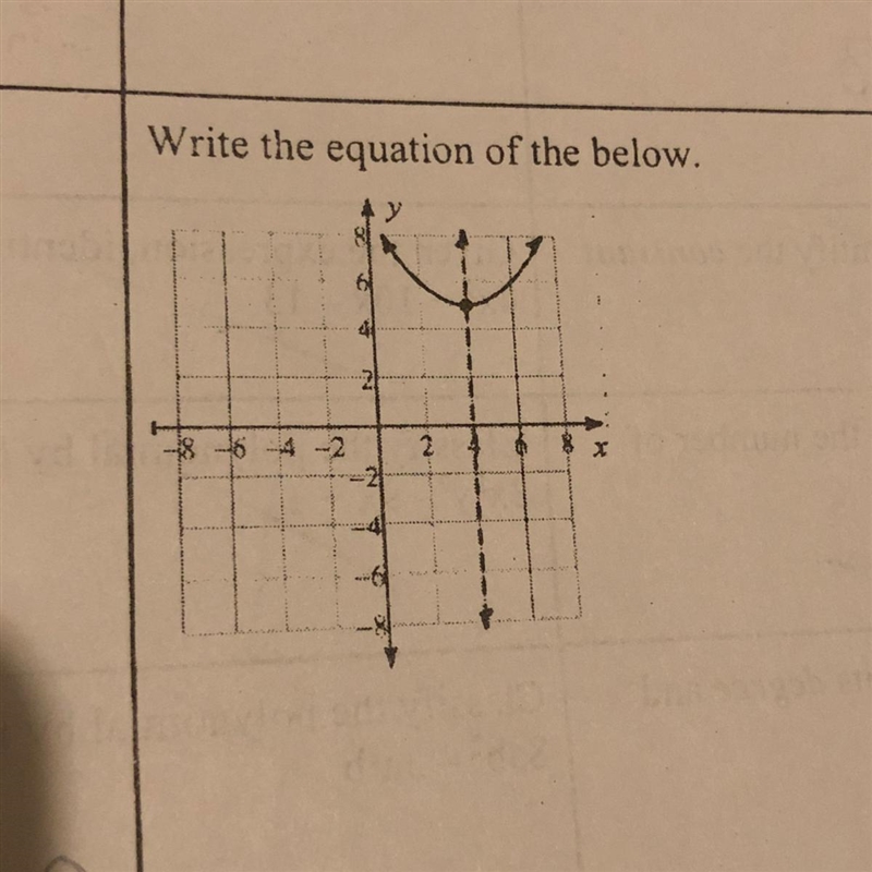 Write the equation of the graph below-example-1