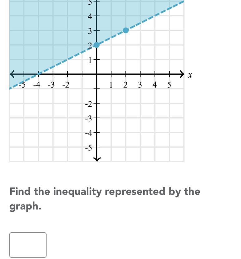 Find the inequality-example-1