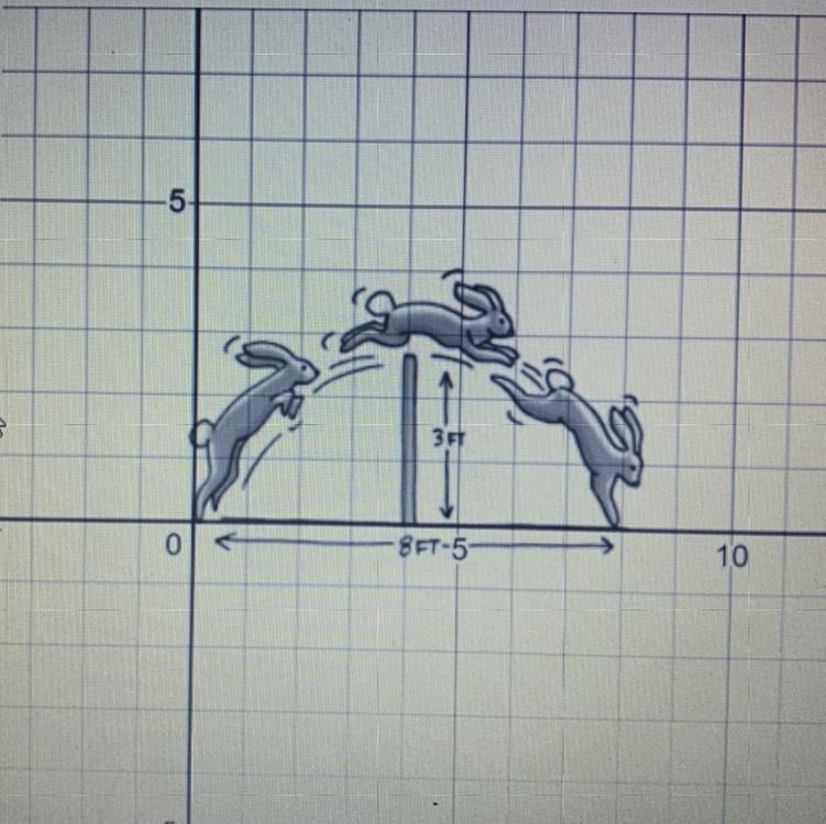 (HELP) What is the domain and range of this parabola?-example-1