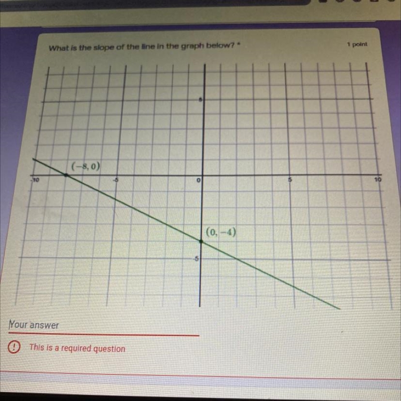 What is the slope of the line graph below (-8, 0) and (0, -4)?-example-1