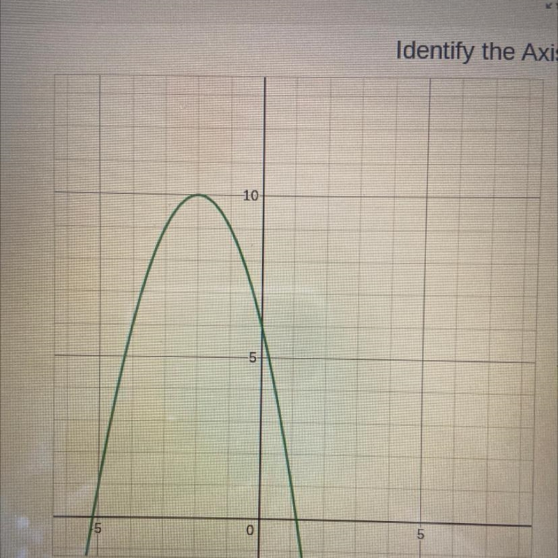 Identify the vertex-example-1