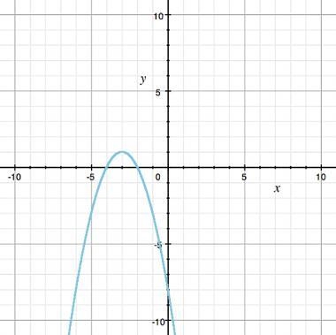 What is the vertex of this quadratic function? A) (-4, 0) B) (-2, 0) C) (-3, 1) D-example-1