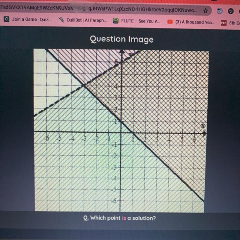 HELP NEEDED ASAP!!!!! Which point IS a solution? A: (0,6) B: (-3,4) C: (1,0) D: (-4,3)-example-1