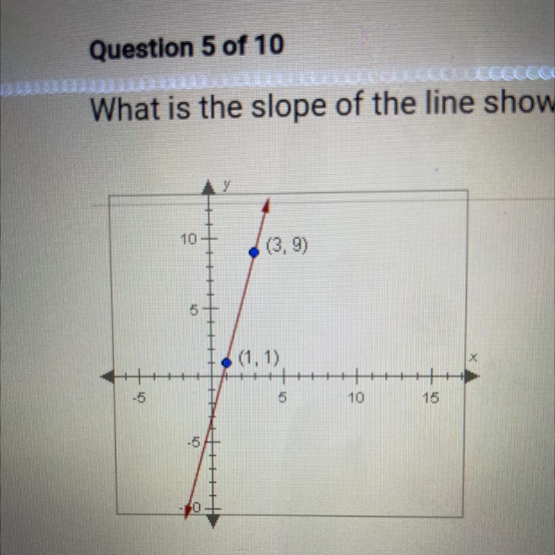 What is the slope of the line shown below? A. -1/4 B. 4 C. -4 D. 1/4-example-1