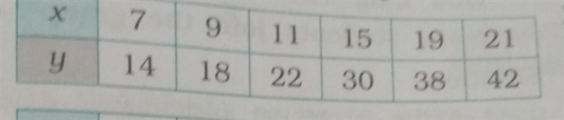 1. observe the following tables and find if x and y are directly proportional: Give-example-1