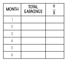 A gym employee is paid monthly. After working for three months, he had earned $4,500. To-example-1