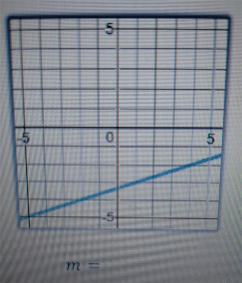 Find the following slope of the following line ​-example-1