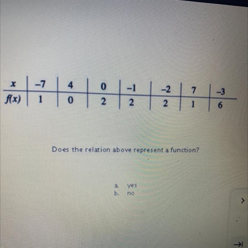 Is this a function? Easy points-example-1