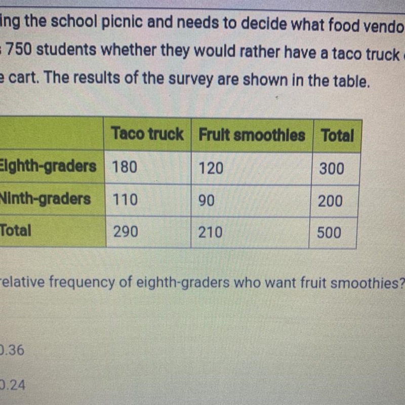 Dana is planning the school picnic and needs to decide what food vendor to use. She-example-1