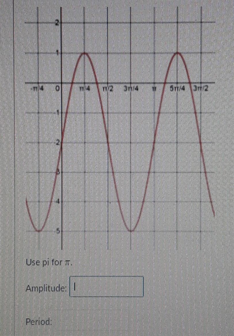 State the amplitude and period of the sine function below​-example-1