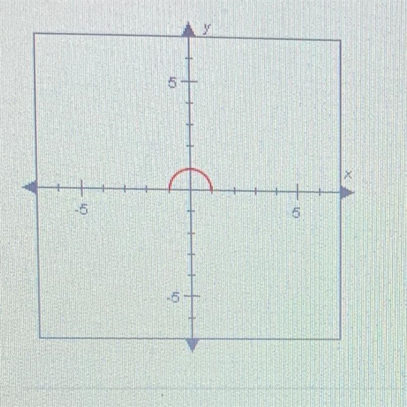 Which of the following values are in the range of the function graphed below? Check-example-1