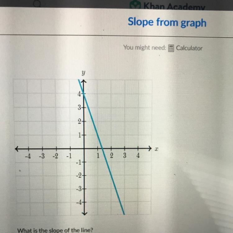 What is the slope of the line-example-1