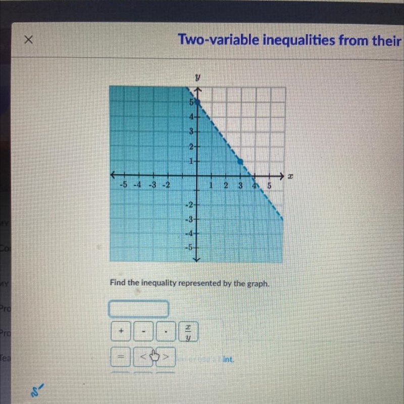 Find the inequality represented by the graph.-example-1