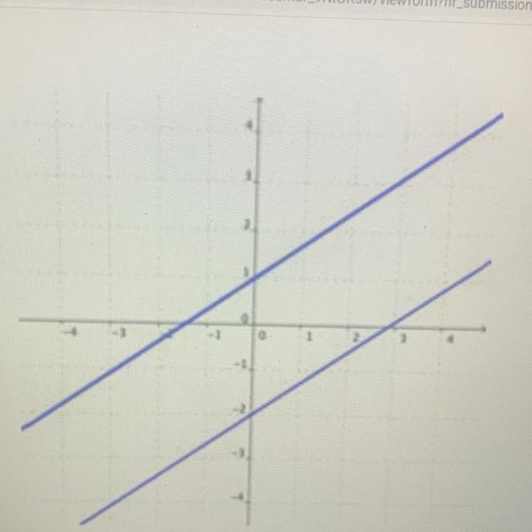 What is the solution for this system of linear equations? a. (3,1) b. (-2,1) c. Infinite-example-1