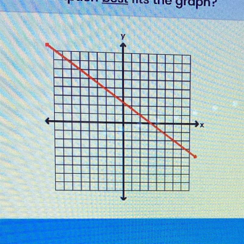 Which description best fits the graph? decreasing, then increasing always increasing-example-1