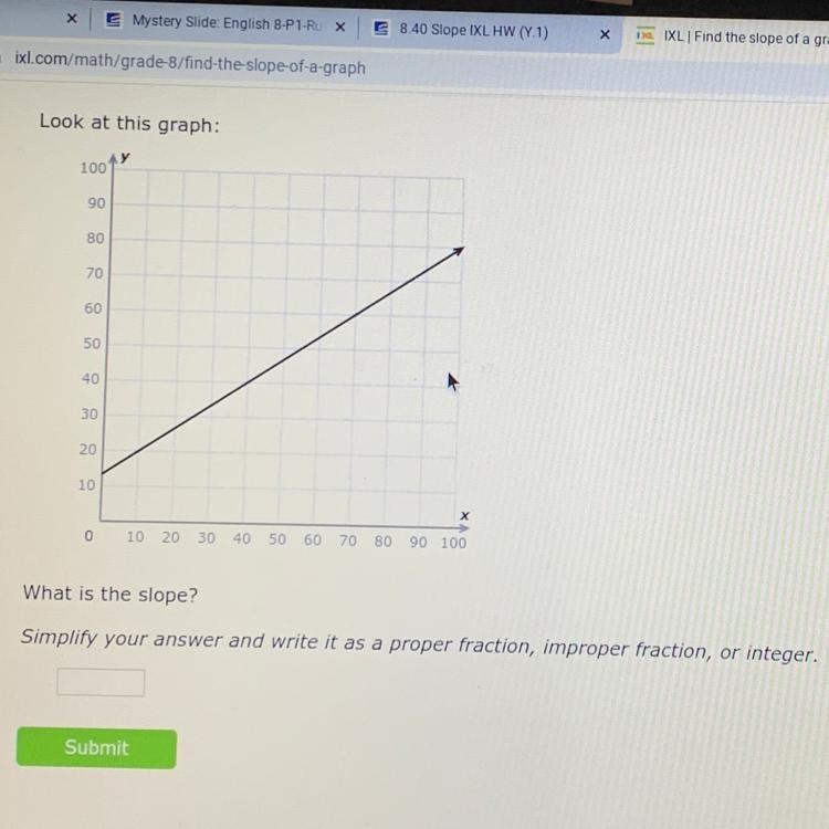 Look at this graph: 100 90 80 70 60 50 40 30 20 10 х 0 10 20 30 40 50 60 70 80 90 100 What-example-1