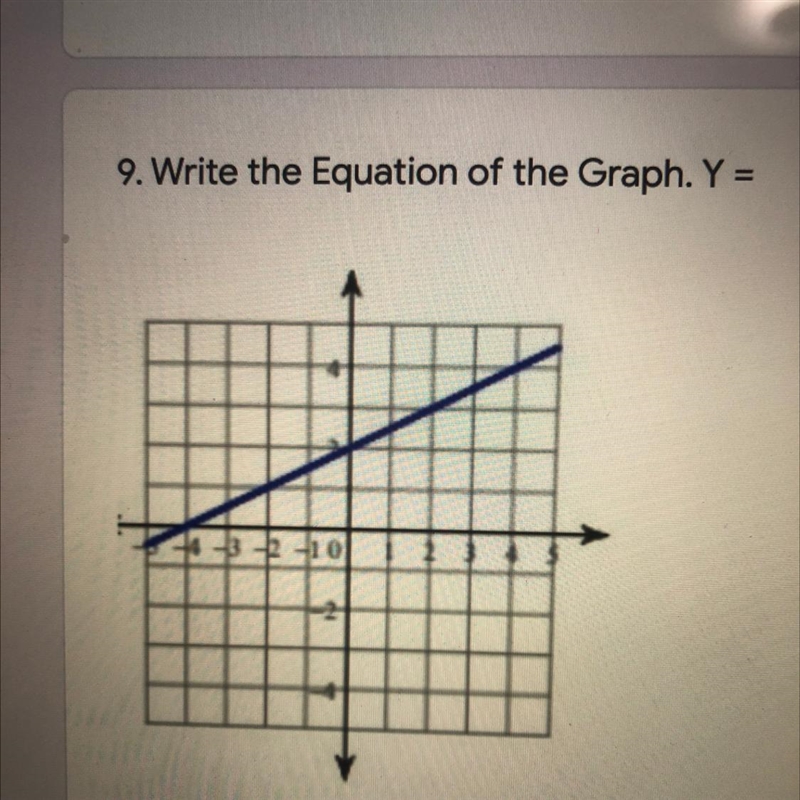 9. Write the Equation of the Graph. Y =-example-1