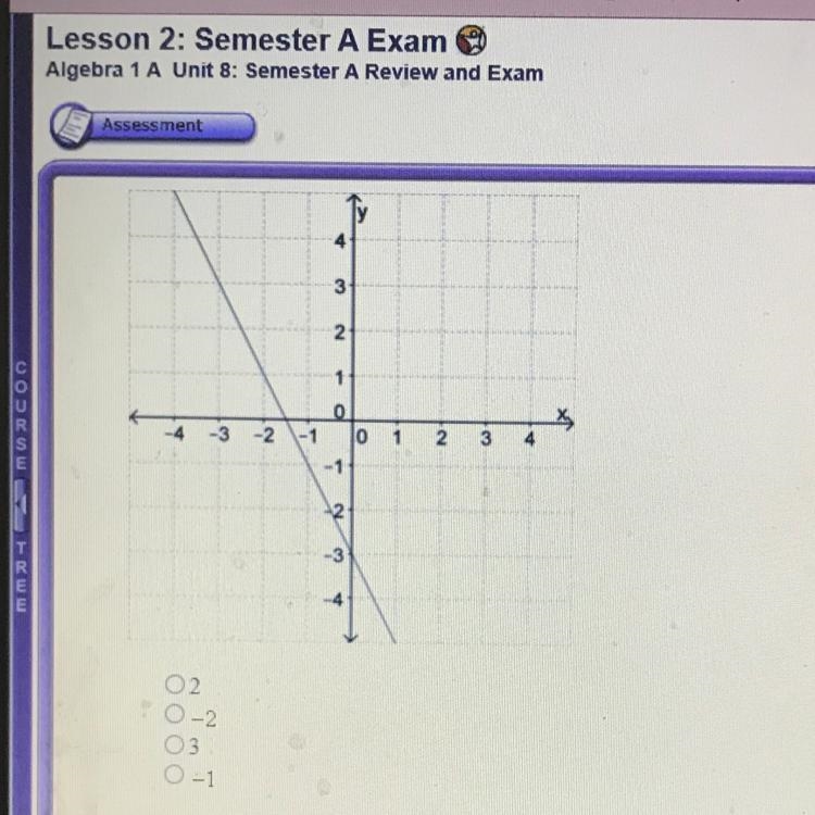 Find the slope of the line-example-1