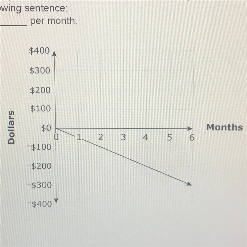 Does this company earn or lose money-example-1