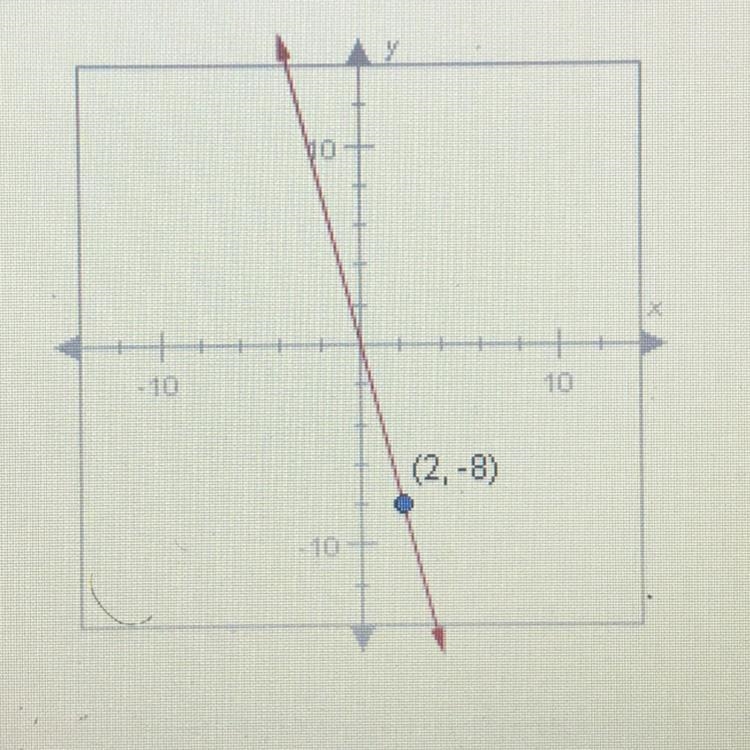 A. y+2 = -4(X-8) B. y- 8 = -4(x + 2) C. y+ 8 = -4(x-2) D. y-2 = -4(x+8) PLEASE HELP-example-1