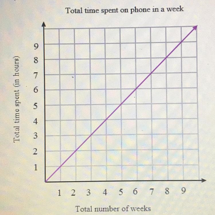 Write a linear equation that gives the rule for this table. Hint: Linear Functions-example-1