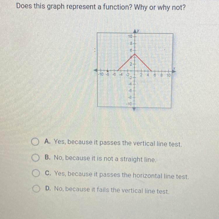 Somebody help Does this graph represent a function?-example-1