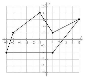 Honors Geometry QUiz- Please Help QUESTION 2: What is the area of this polygon? 28.5 units-example-1