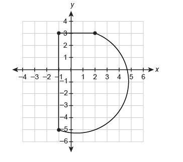 Honors Geometry QUiz- Please Help QUESTION 2: What is the area of this polygon? 28.5 units-example-2