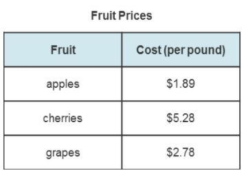 This chart shows the cost per pound of different fruits. Estimate the cost of 3.2 pounds-example-1