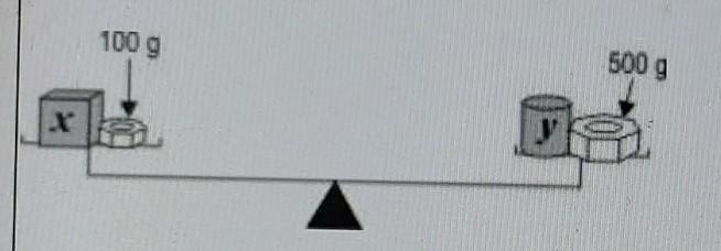 Please answer this.....its very simple question.... A weighing scale with two objects-example-1