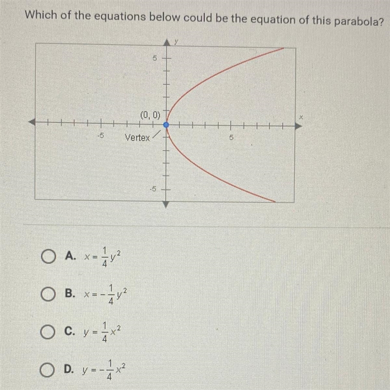 “which of the equations below could be the equation of this parabola?”-example-1