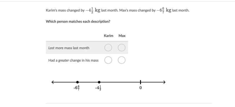 Help please :) Karim's mass changed by -4 1/2 last month. Max's mass changed by -6 6/7 last-example-1