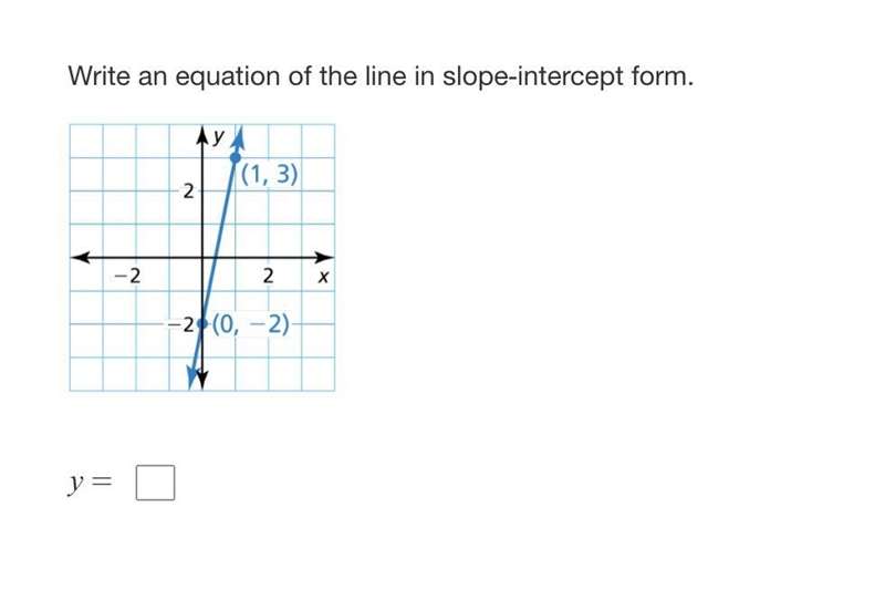 Write the equation of the line in slope-intercept form.-example-1