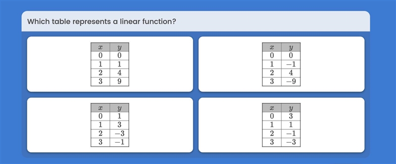 Which table represents a linear function?-example-1