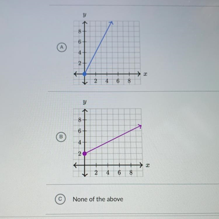 IF YOU GET IT RIGHT ILL MARK AS BRANLIST!!! which of the following graphs show a proportional-example-1