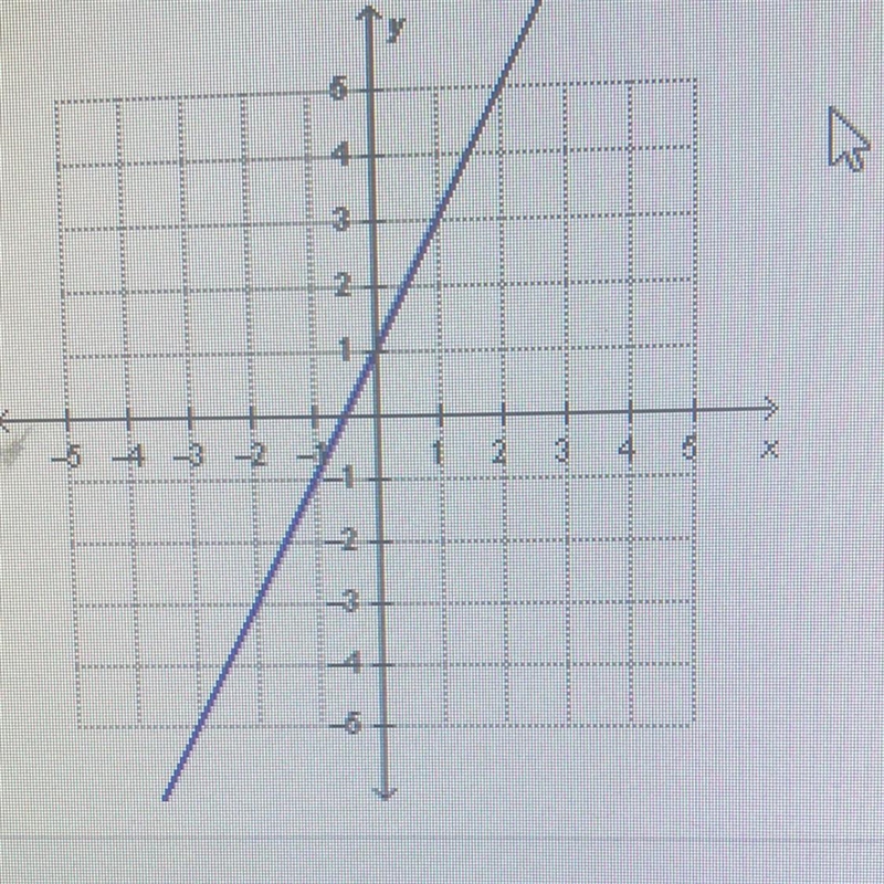 Which graph represents a function with direct variation?-example-1