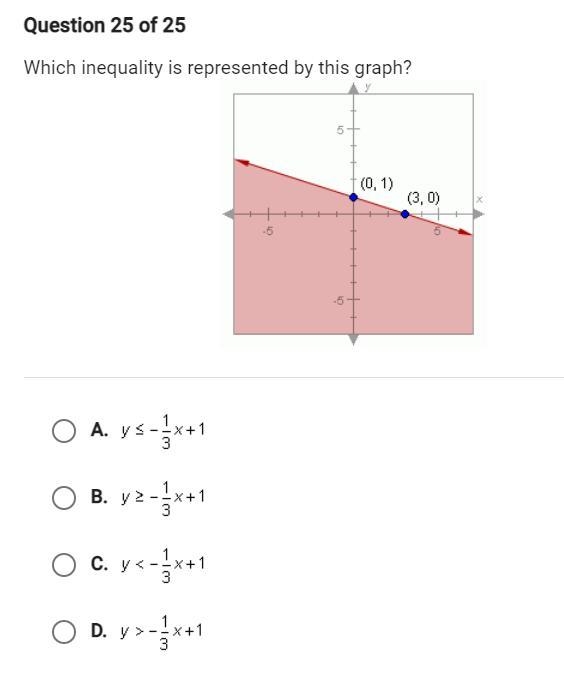 Which inequality is represented by this graph-example-1