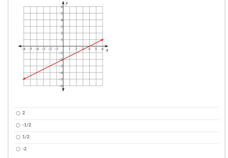 Find the slope of the line-example-1