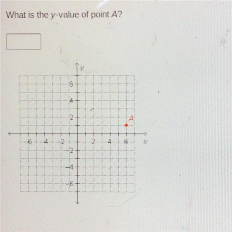 What is the y-value of point A?-example-1