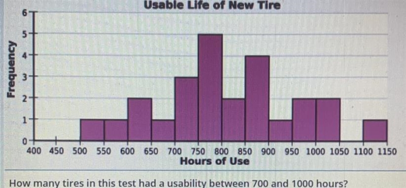 A tire company was testing a new type of tire under harsh driving conditions. The-example-1