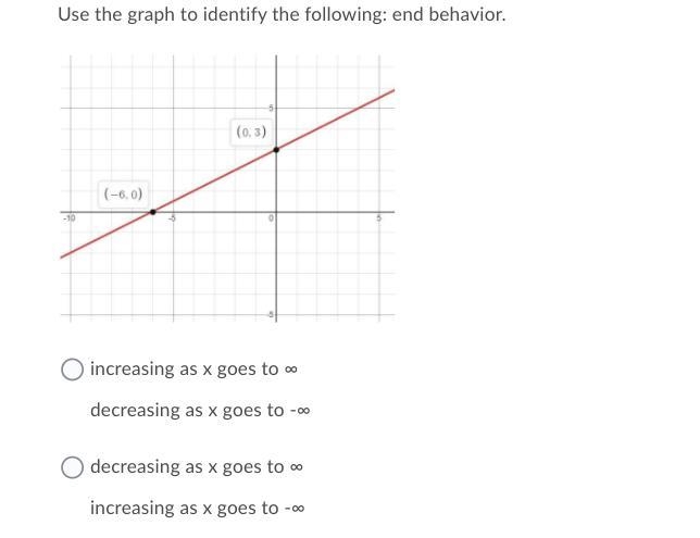 Use the graph to identify the following: end behavior. for a branlist-example-1